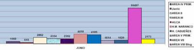 20090706180957-06.07.2009-estadistica.jpg